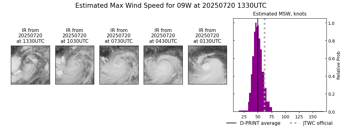 current 09W intensity image
