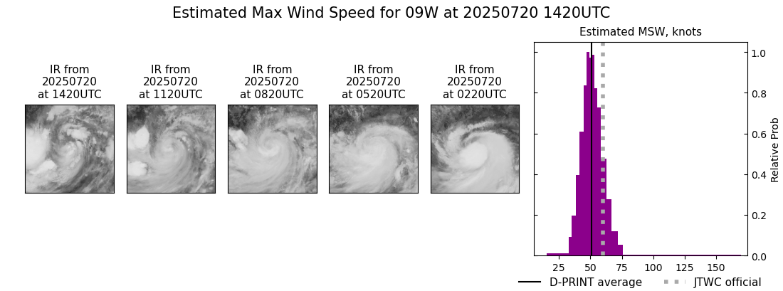 current 09W intensity image