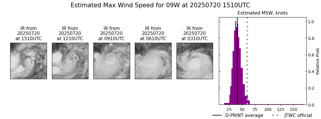 current 09W intensity image