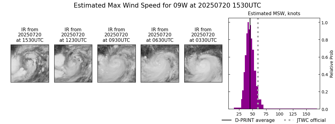 current 09W intensity image