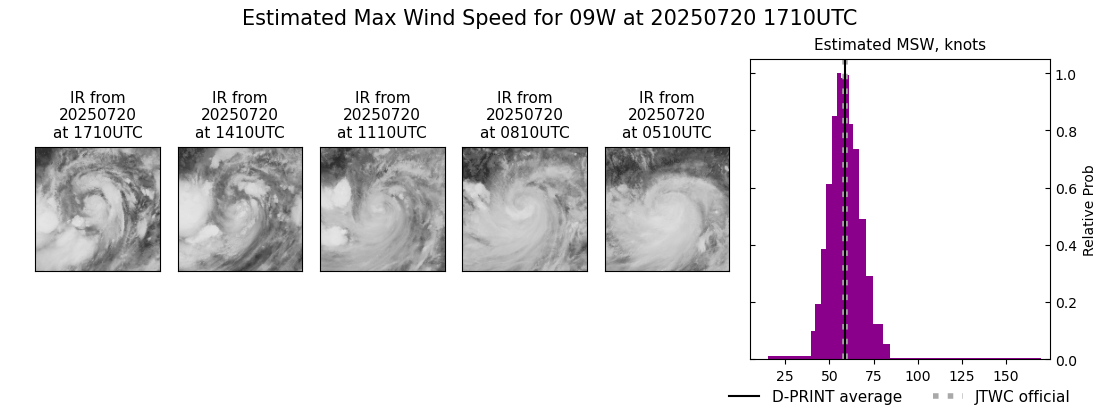 current 09W intensity image
