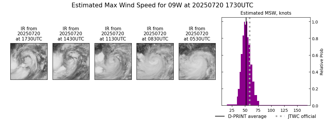 current 09W intensity image