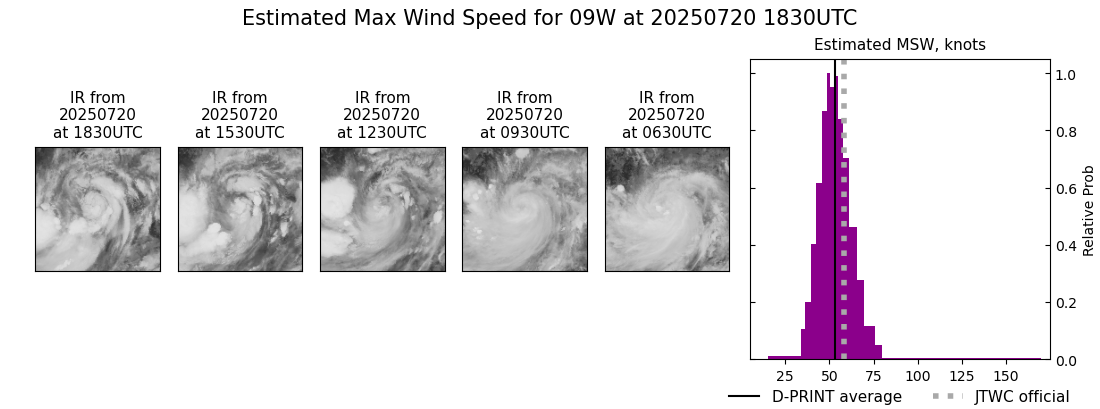 current 09W intensity image