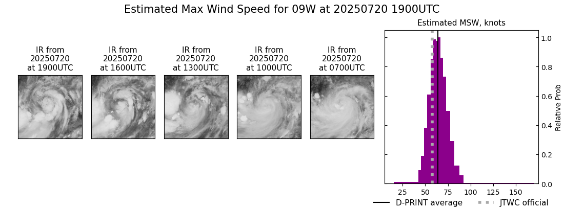 current 09W intensity image