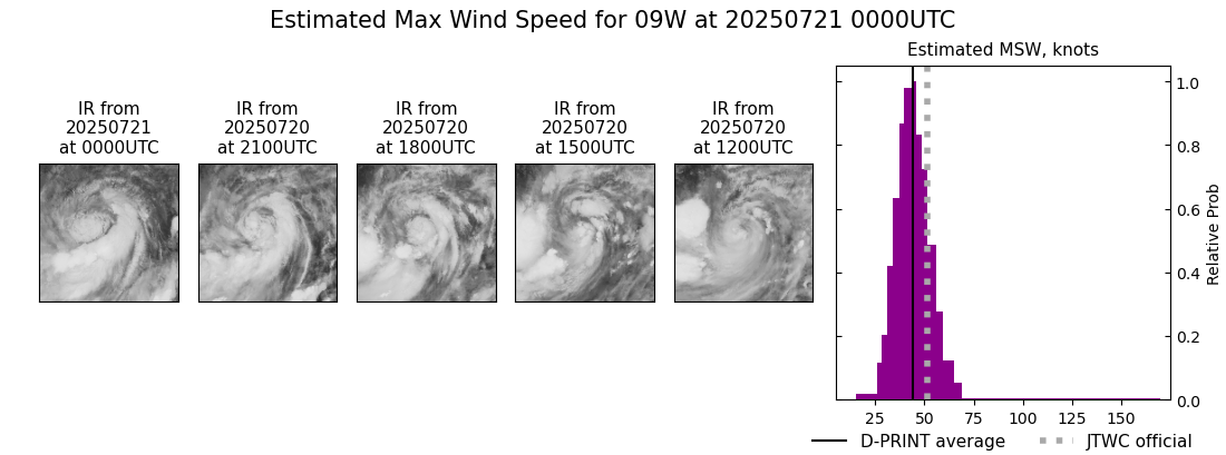 current 09W intensity image