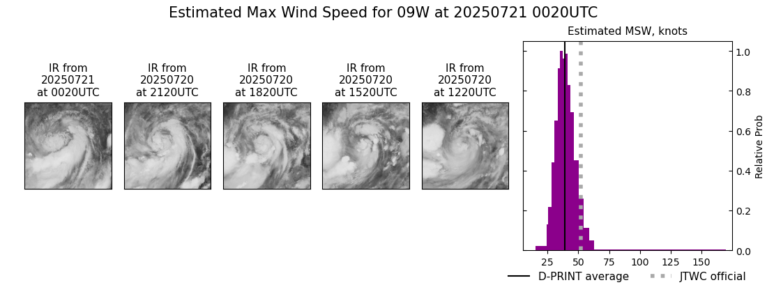 current 09W intensity image