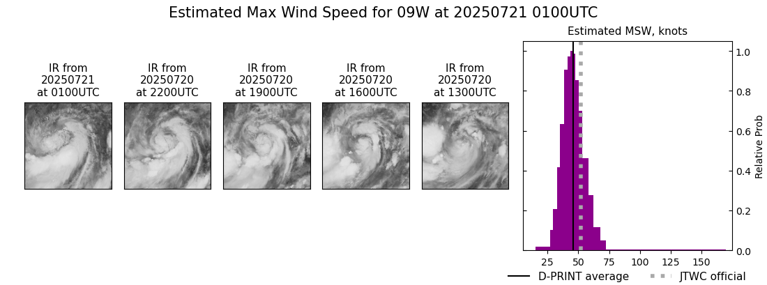 current 09W intensity image