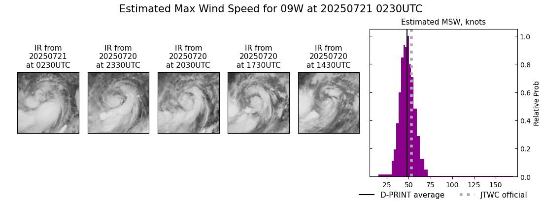 current 09W intensity image