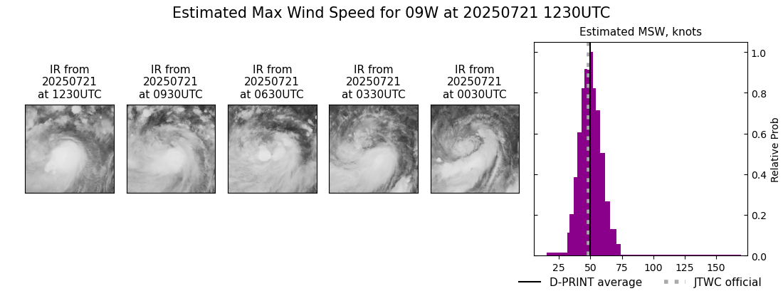 current 09W intensity image