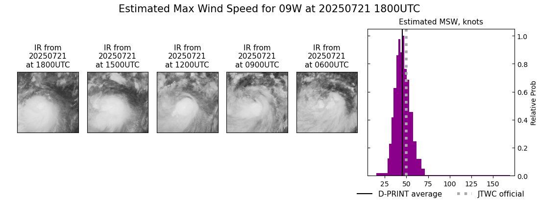 current 09W intensity image