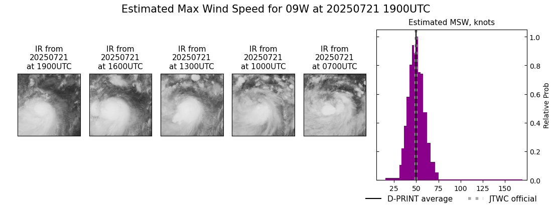 current 09W intensity image