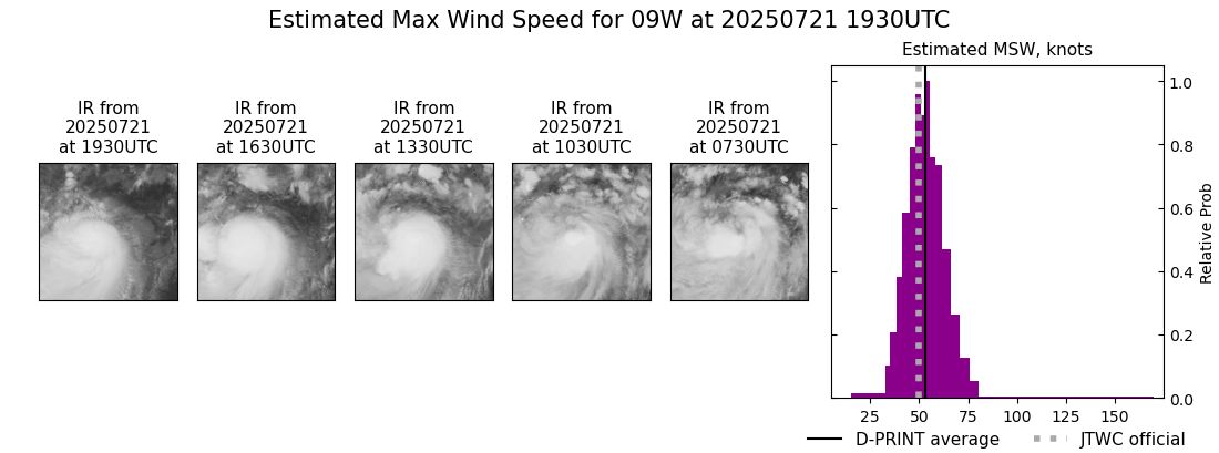 current 09W intensity image