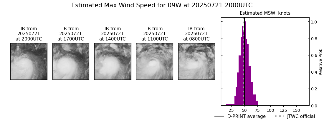 current 09W intensity image
