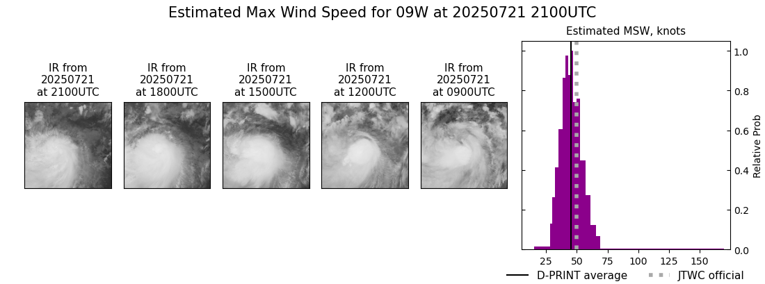 current 09W intensity image