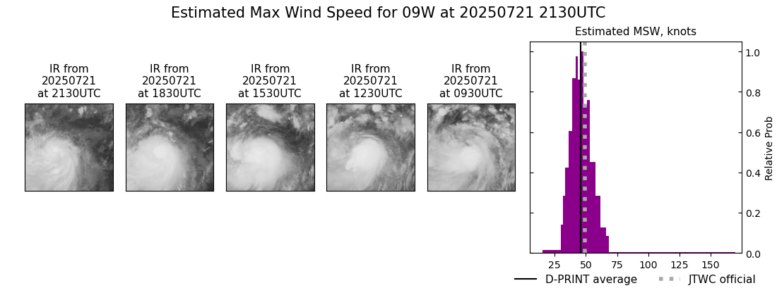 current 09W intensity image