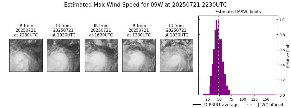 current 09W intensity image