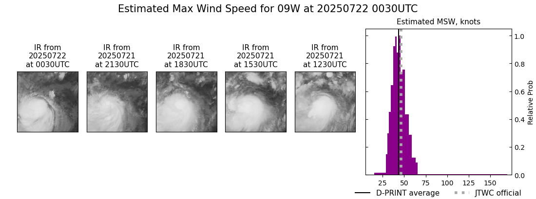current 09W intensity image