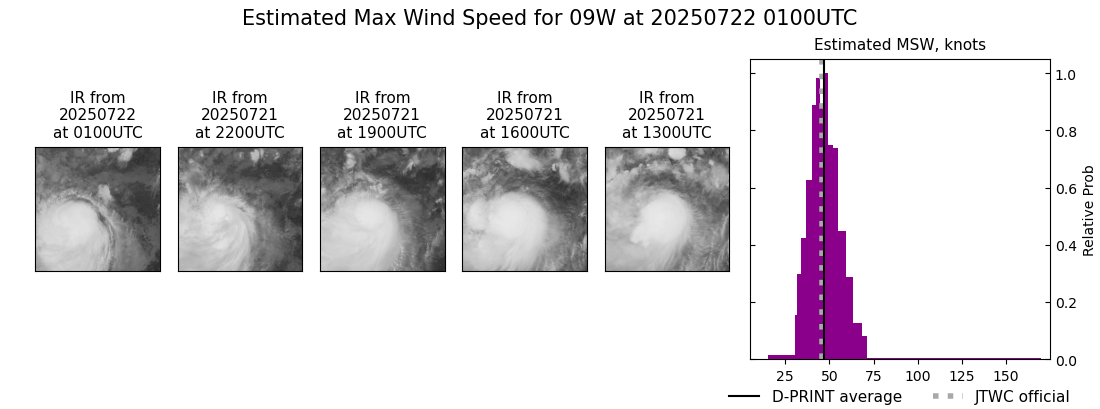 current 09W intensity image