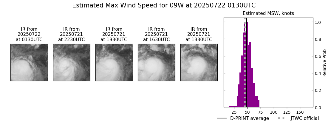 current 09W intensity image
