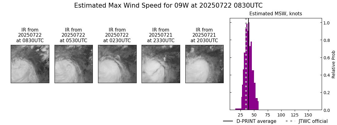 current 09W intensity image