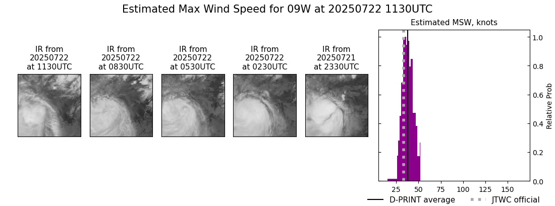current 09W intensity image