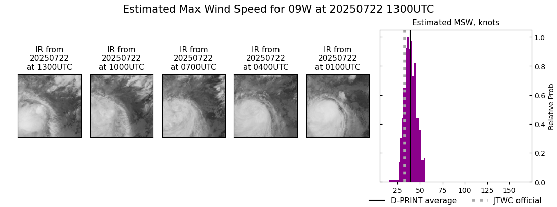 current 09W intensity image