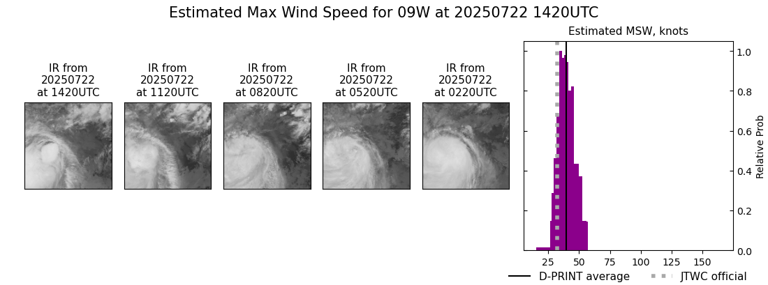 current 09W intensity image