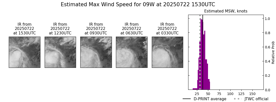 current 09W intensity image
