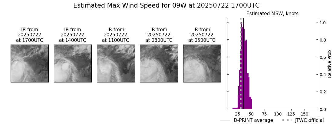 current 09W intensity image