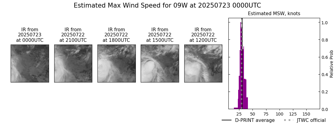 current 09W intensity image
