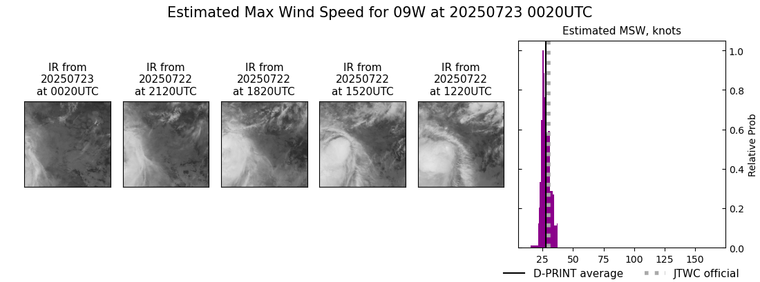 current 09W intensity image