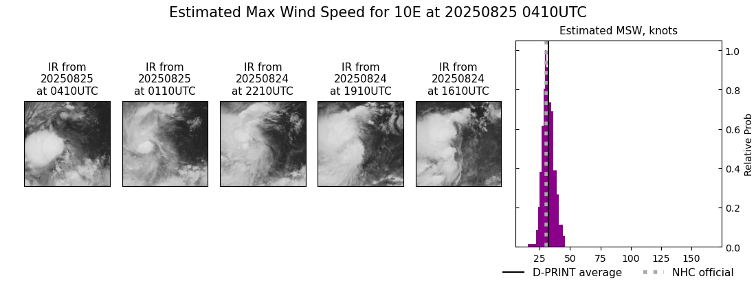 current 10E intensity image
