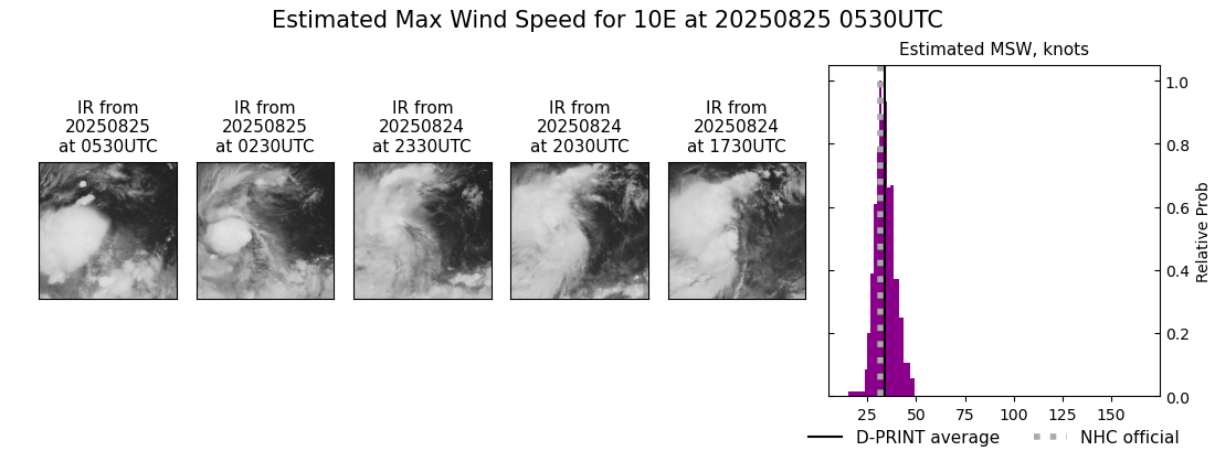 current 10E intensity image