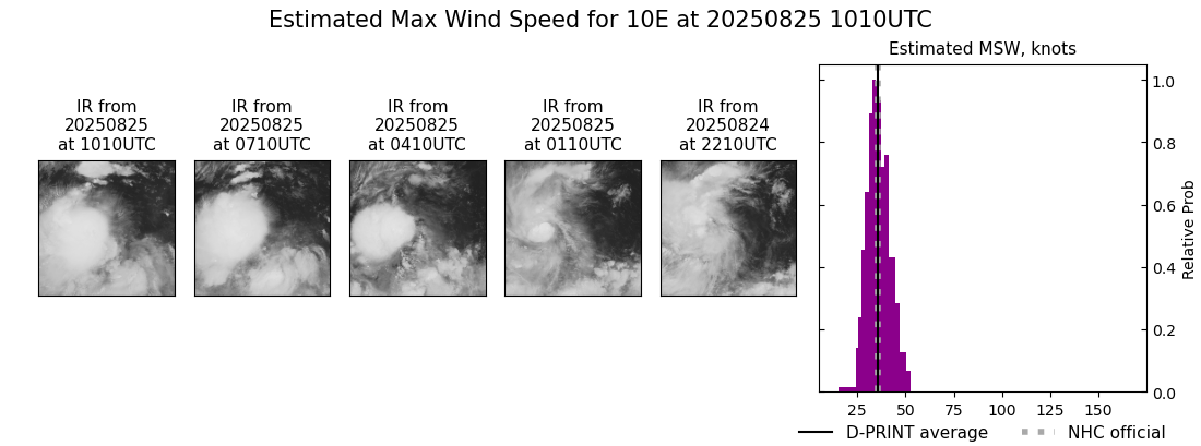 current 10E intensity image