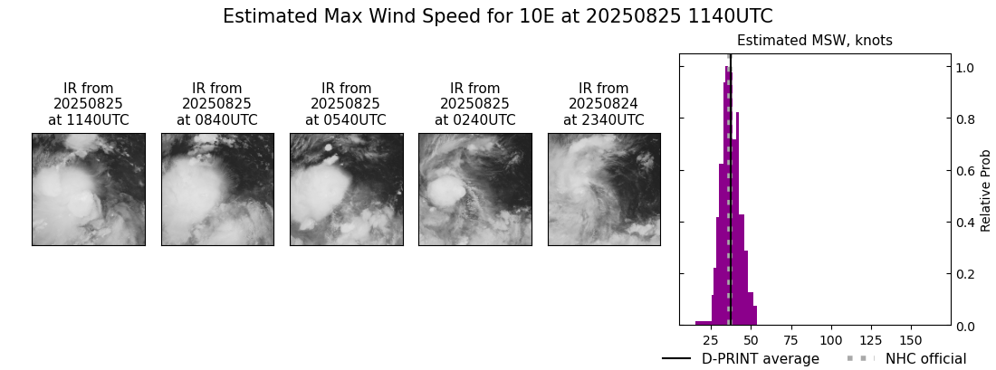 current 10E intensity image