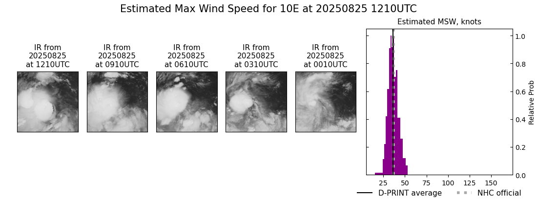 current 10E intensity image