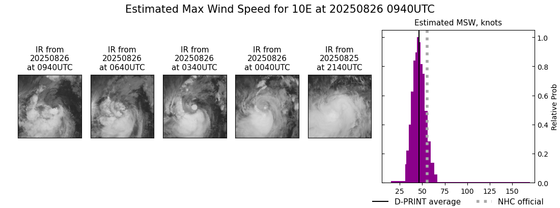 current 10E intensity image
