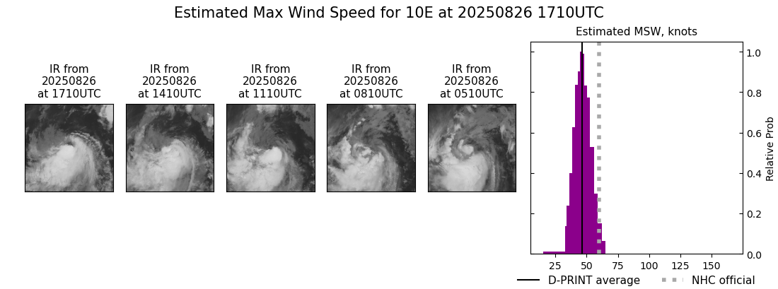 current 10E intensity image