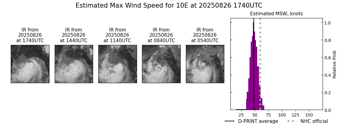 current 10E intensity image