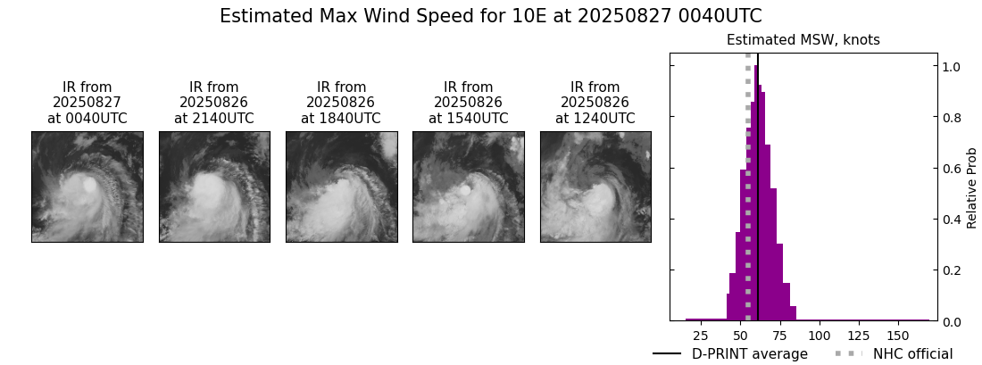 current 10E intensity image