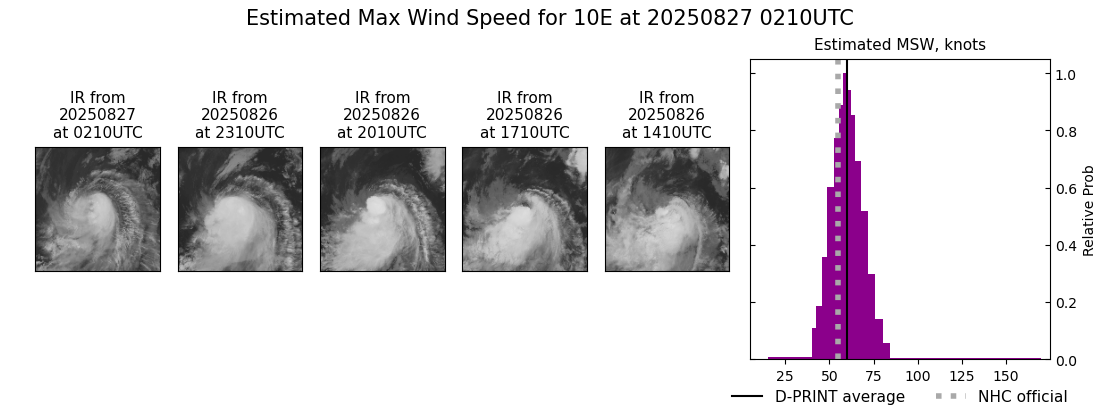 current 10E intensity image