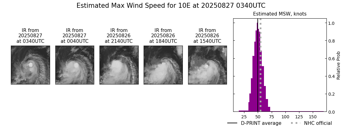 current 10E intensity image