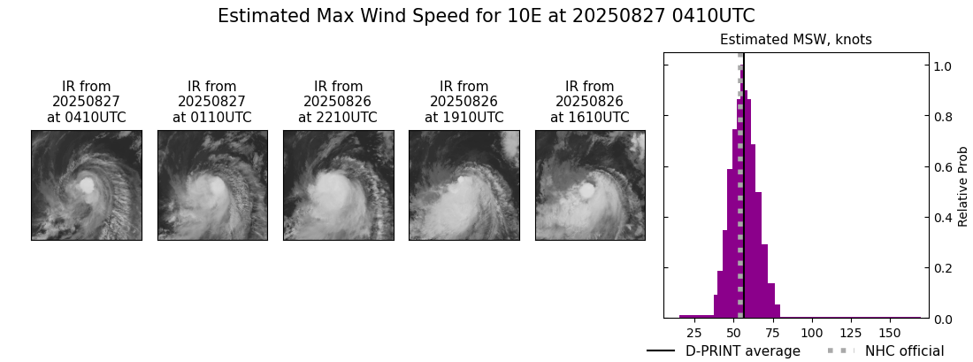 current 10E intensity image