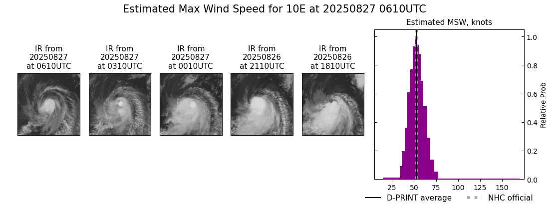 current 10E intensity image