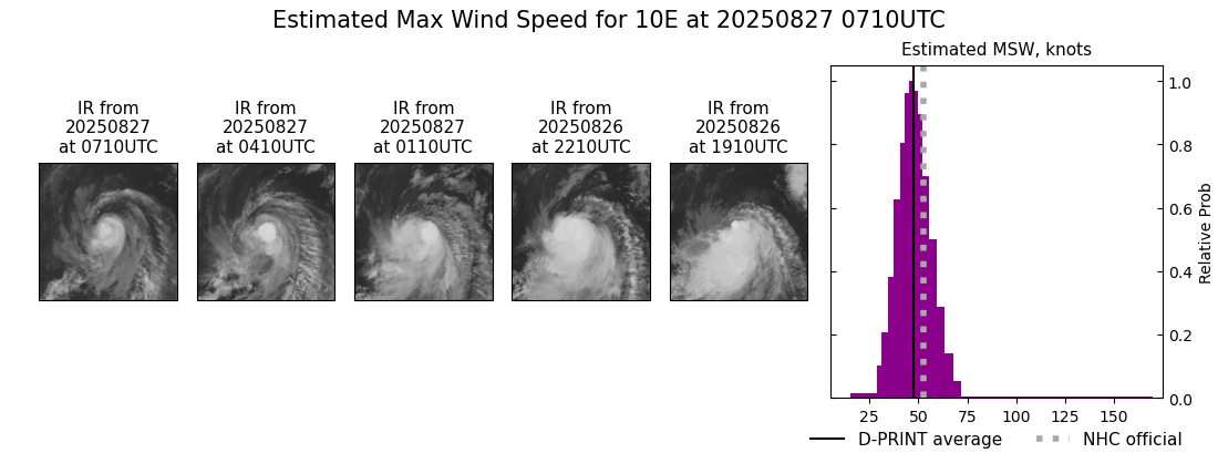 current 10E intensity image