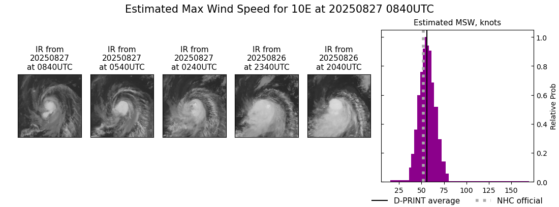 current 10E intensity image