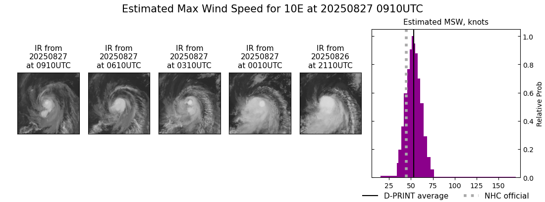 current 10E intensity image