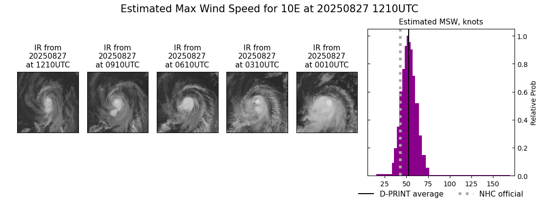 current 10E intensity image