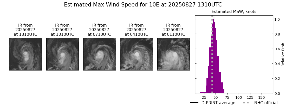 current 10E intensity image