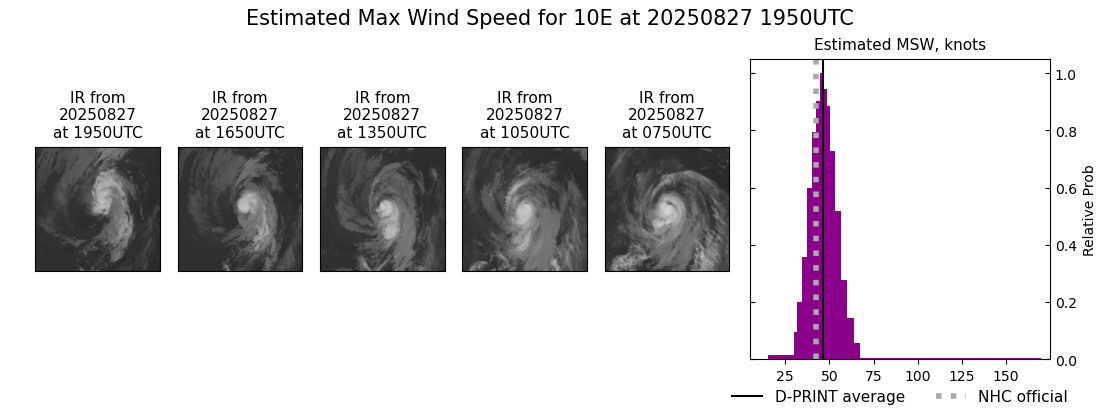 current 10E intensity image